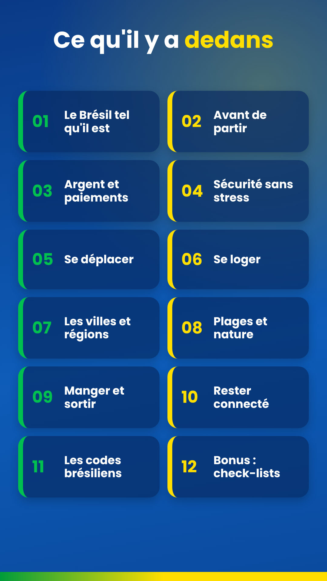 Brésil Insider : Guide de voyage